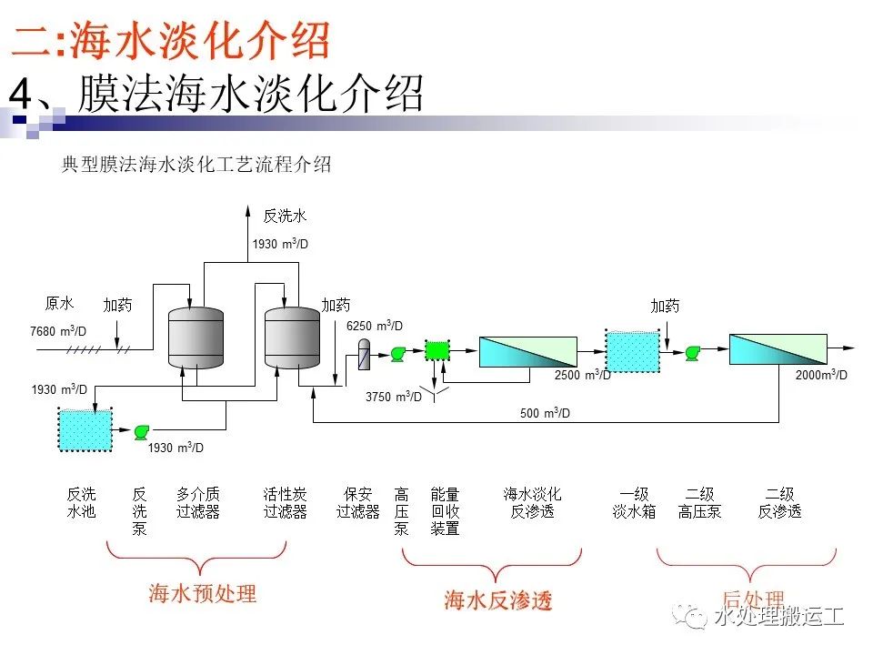 海水淡化上市公司(海水咸水逆變器海水專用)