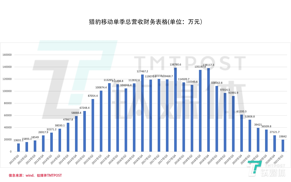 溫州上市公司(溫州企業(yè)上市孵化中心)