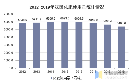 鉀肥上市公司(格爾木市昆寶鉀肥有限責任公司)