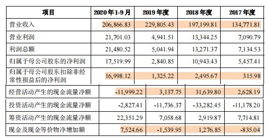 上海證券交易所上市公司內部控制指引(上海動遷房上市交易稅費)