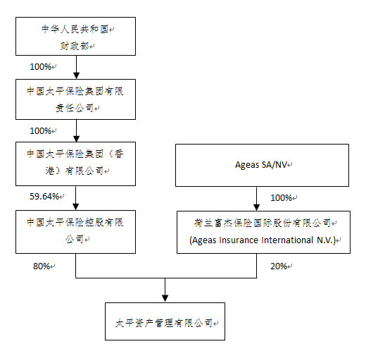 上海證券交易所上市公司內部控制指引(上海動遷房上市交易稅費)