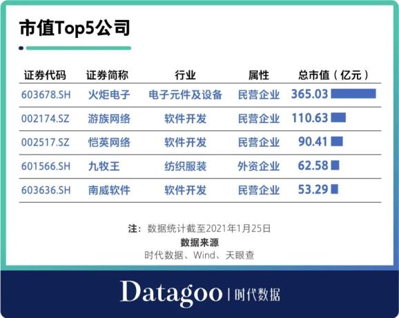 泉州上市公司(泉州力達上市市值)(圖6)