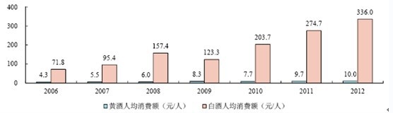 黃酒上市公司(家庭做黃酒怎樣做黃酒)