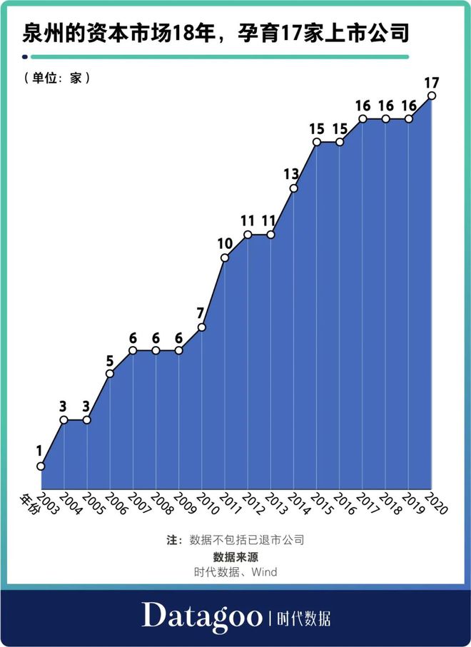 泉州上市公司(公司拆分上市)(圖3)