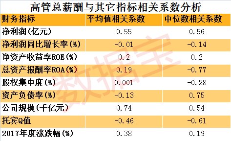 上市公司高管薪酬(公司港股上市 高管開戶)(圖3)