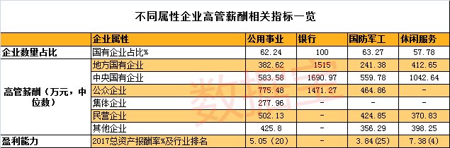 上市公司高管薪酬(公司港股上市 高管開戶)(圖5)