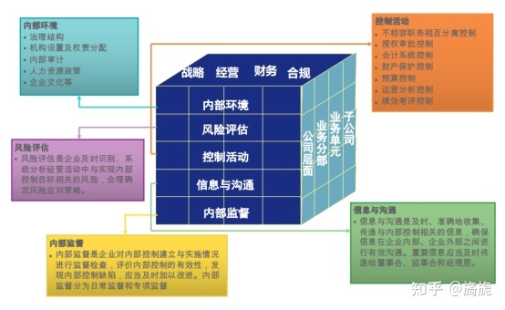 深圳證券交易所上市公司內(nèi)部控制指引(內(nèi)部審計工作指引)