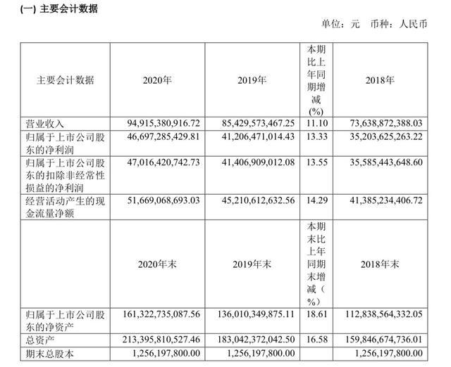 上市公司現(xiàn)金分紅(百元大鈔堆錢山 村支書千萬(wàn)現(xiàn)金分紅村民)