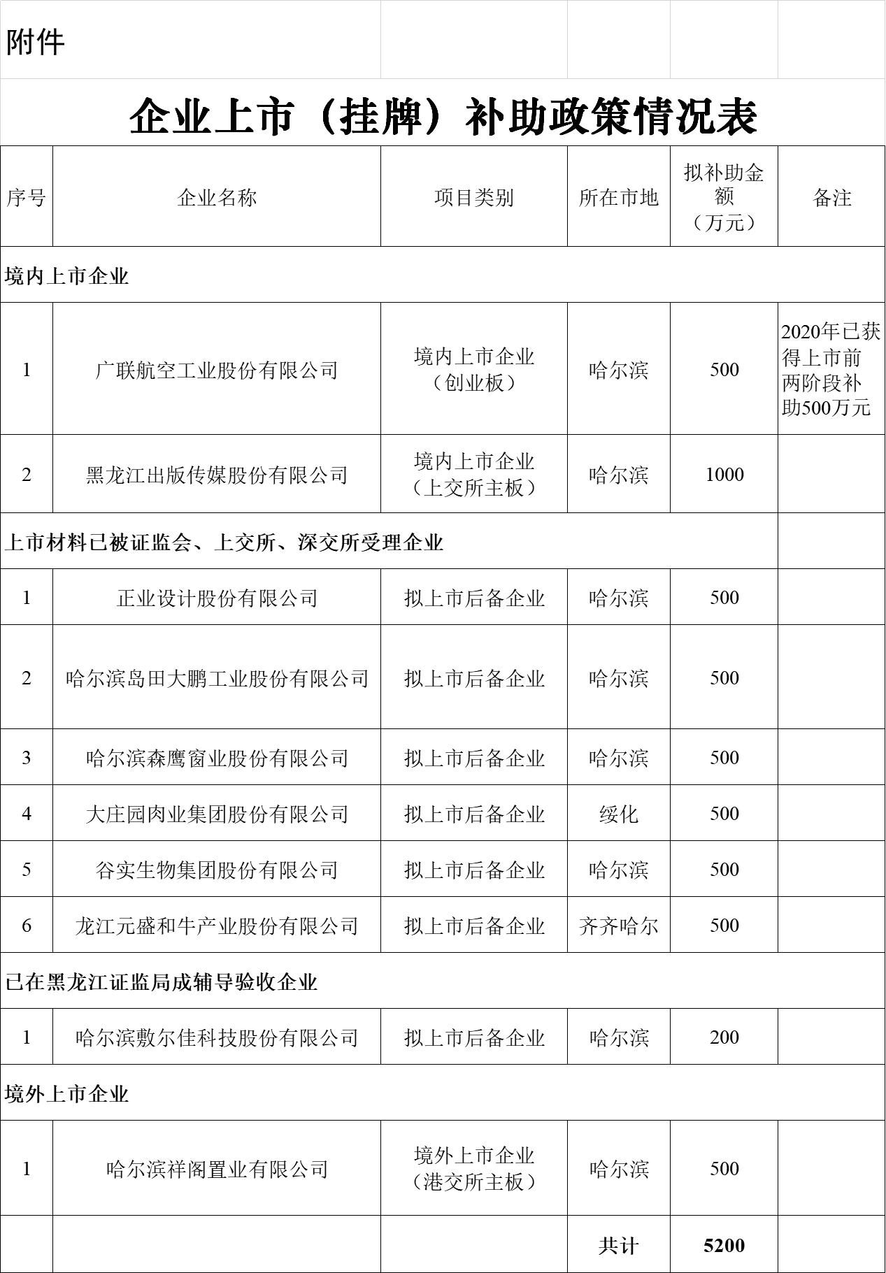 義烏上市公司(義烏農(nóng)商銀行上市)