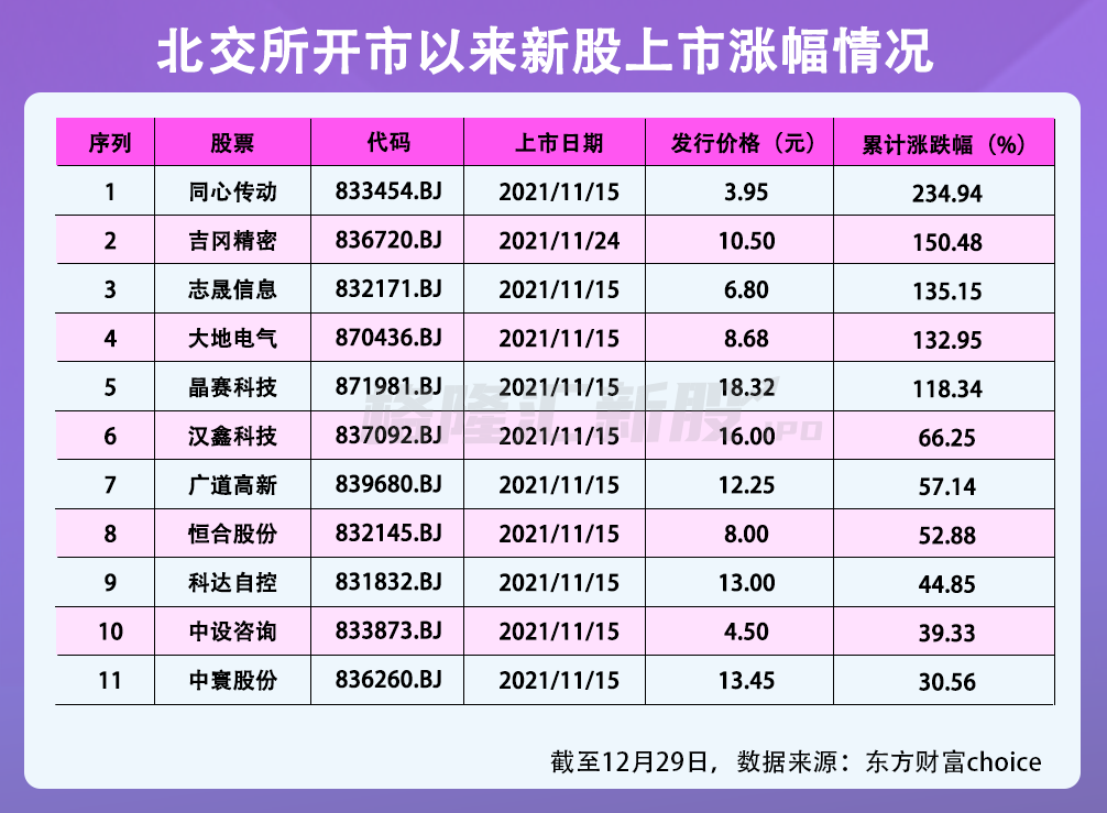 ipo市場(chǎng)(ipo過(guò)會(huì)率 市場(chǎng)影響)(圖2)