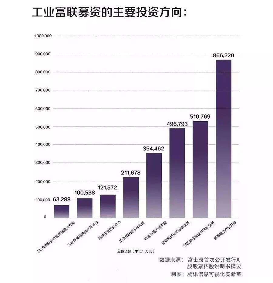 富士康IPO獲批文(中國直銷公司獲批時間排名)