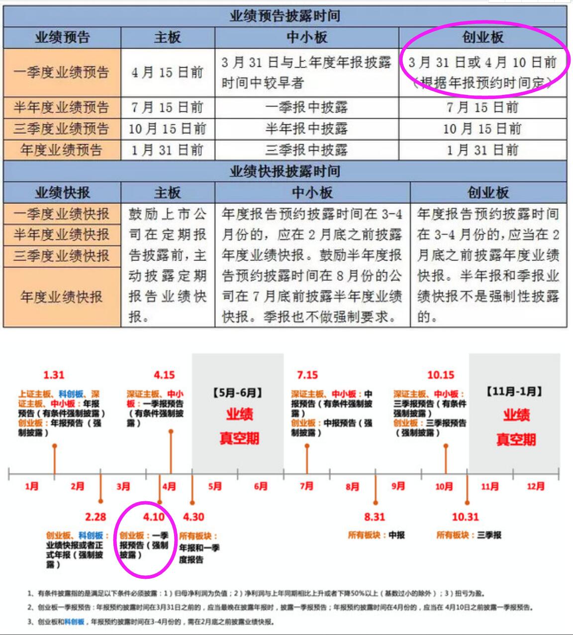 創(chuàng)業(yè)板股票上市規(guī)則(上市上市跌破發(fā)行價的