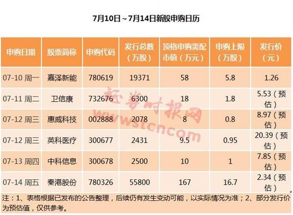 A股罕見(jiàn)！這只新股發(fā)行價(jià)僅1.26元 上市后再漲10倍？