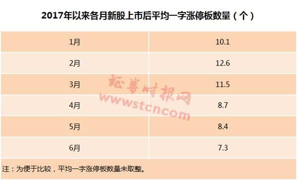 A股罕見(jiàn)！這只新股發(fā)行價(jià)僅1.26元 上市后再漲10倍？