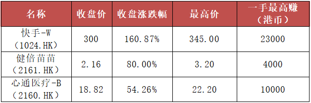 新股上市首日(6月11日上市新股)(圖6)