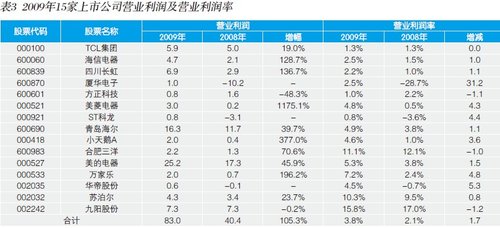 新股上市第一天如何購買(怎么申請(qǐng)購買新股)