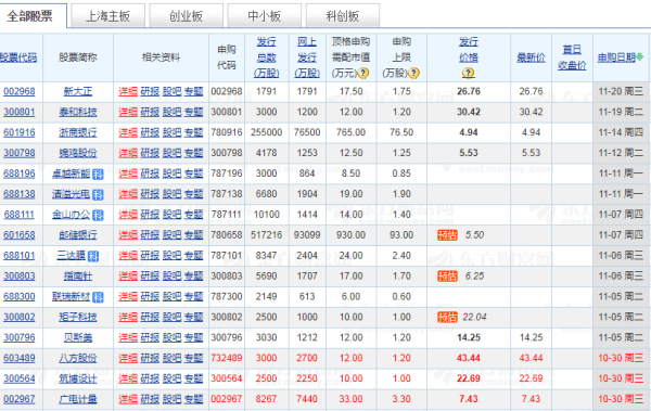 新股上市第一天如何購(gòu)買(新股首日購(gòu)買)