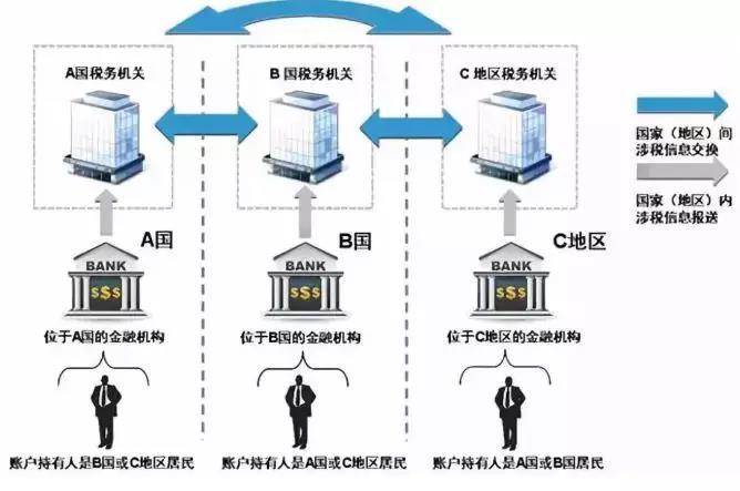 避稅天堂(比利時避稅形式避稅天堂)(圖1)