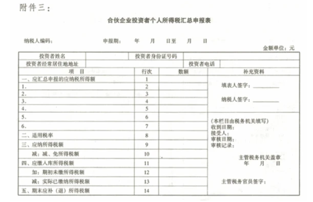 個(gè)人稅務(wù)籌劃(個(gè)人獨(dú)資企業(yè)稅務(wù)注銷(xiāo)程序)