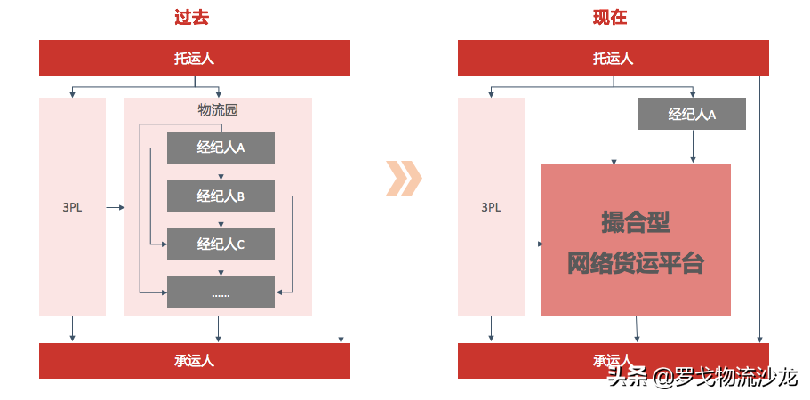 網絡貨運管理辦法延期2年 2022年稅務困境能否改變？