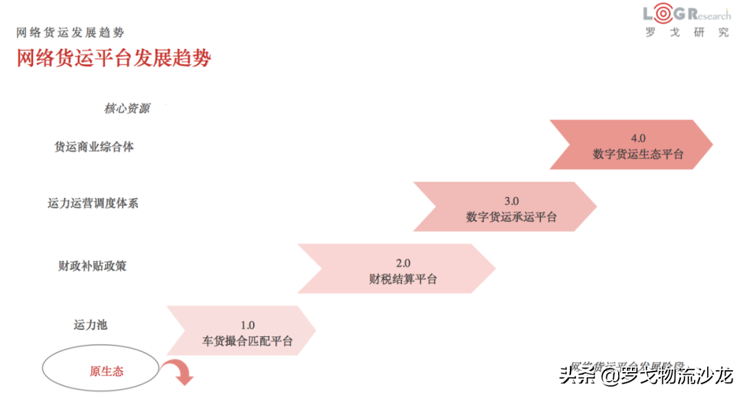 網絡貨運管理辦法延期2年 2022年稅務困境能否改變？