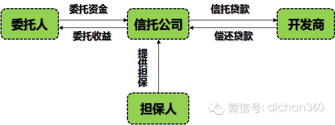 財務顧問是做什么的(財務重組顧問)