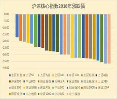 香港股票退市的頻率高嗎