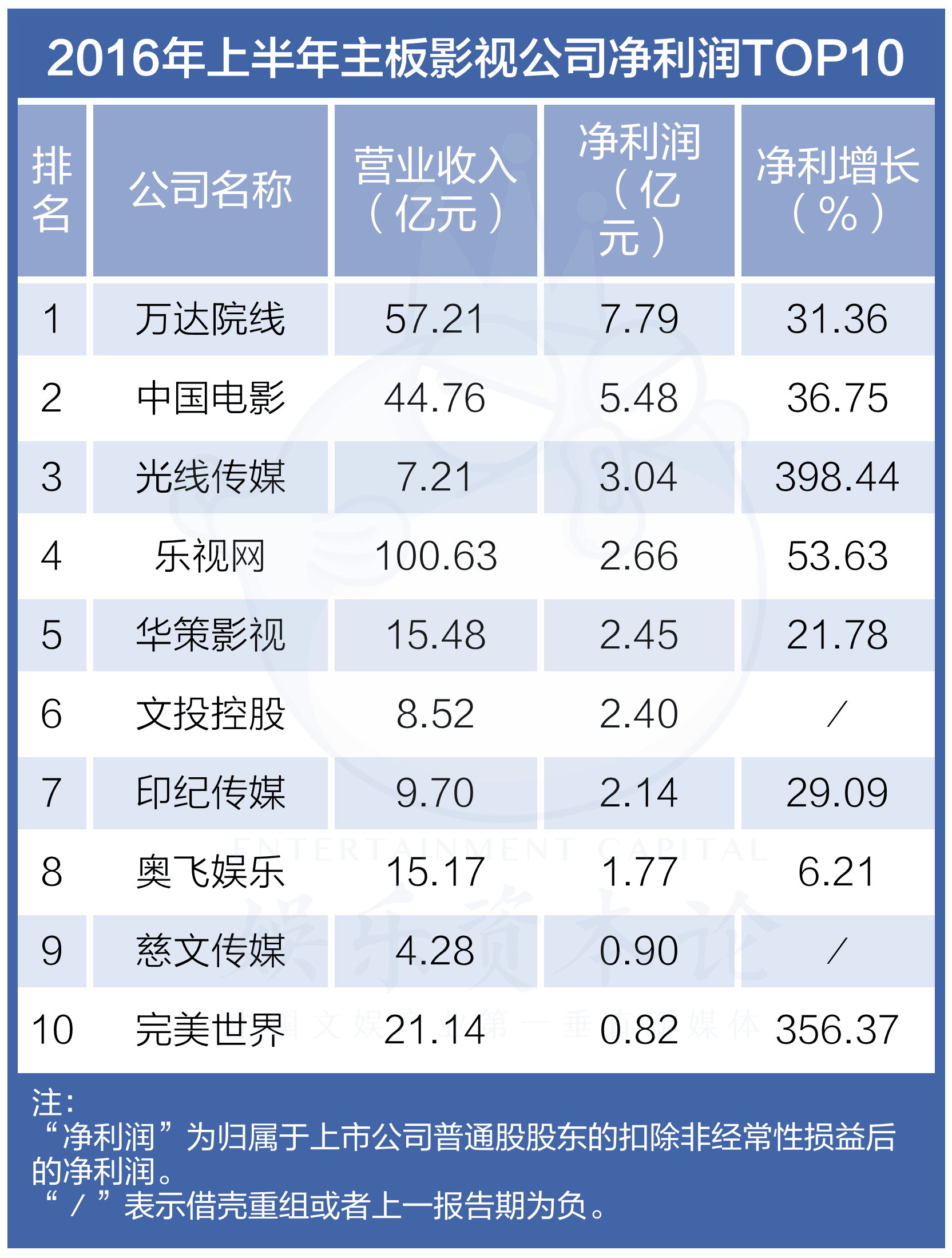 創(chuàng)業(yè)板上市和新三板上市的區(qū)別(新三板精選層轉(zhuǎn)板上市條件)