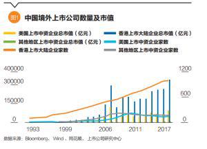 中國公司境外上市(中國芯片公司 上市)(圖2)