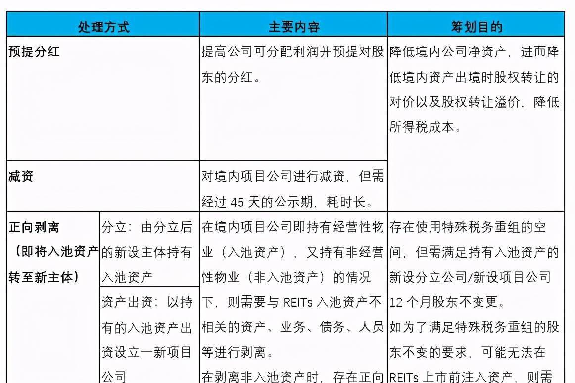 企業(yè)在香港上市的流程(企業(yè)上市流程及時間)(圖14)