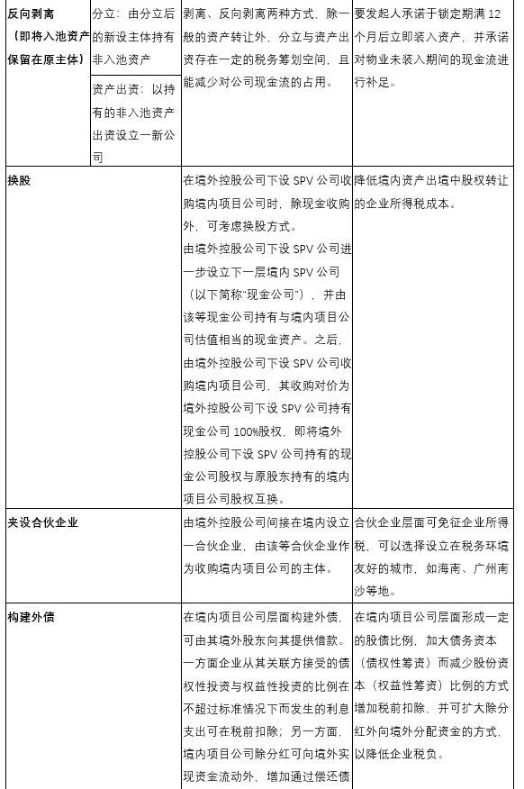 企業(yè)在香港上市的流程(企業(yè)上市流程及時間)(圖15)