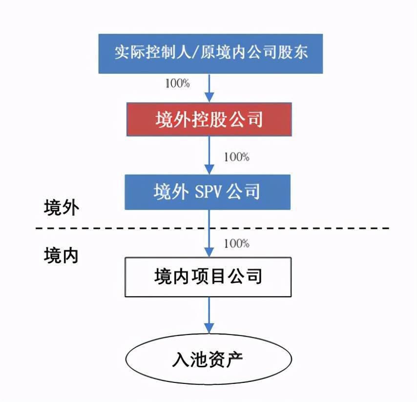 企業(yè)在香港上市的流程(企業(yè)上市流程及時間)