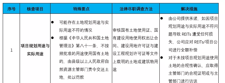 企業(yè)在香港上市的流程(企業(yè)上市流程及時間)(圖18)