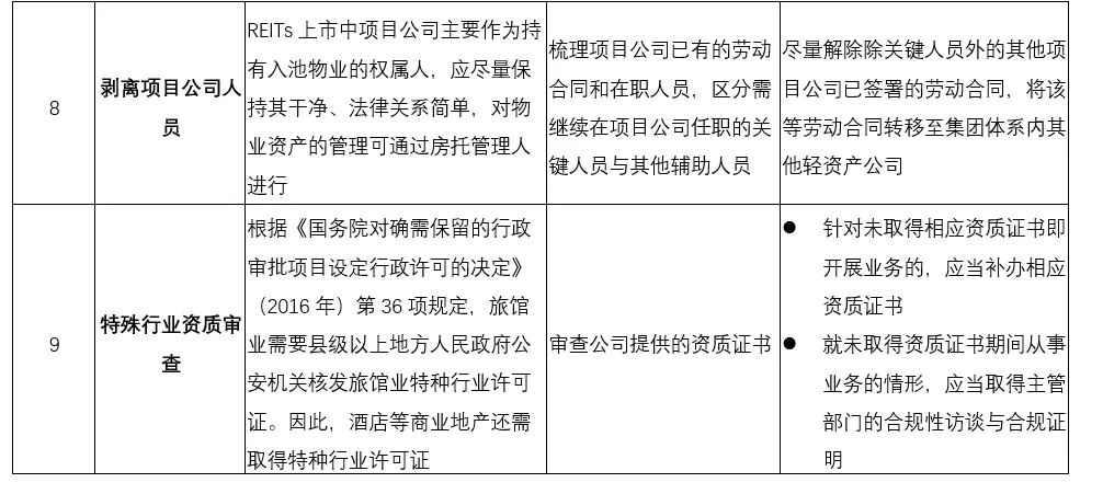 企業(yè)在香港上市的流程(企業(yè)上市流程及時間)(圖21)