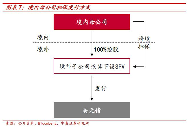 境外上市和境內(nèi)上市的區(qū)別(合格境外機(jī)構(gòu)投資者境內(nèi)證券投資管理)