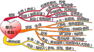 2019納斯達(dá)克上市公司