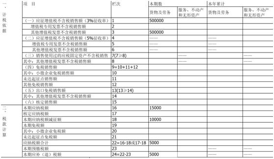 個(gè)體戶45萬(wàn)以下免個(gè)稅(住房公積金免徵個(gè)稅計(jì)算公式)(圖2)