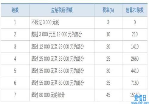 2021年個(gè)人所得稅稅率表一覽(2021年水逆時(shí)間表一覽)(圖6)