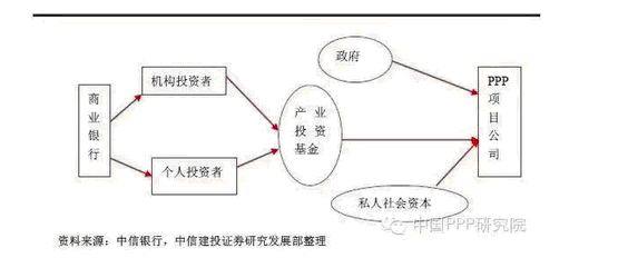 股權(quán)投資(股權(quán)投資與股權(quán)并購)