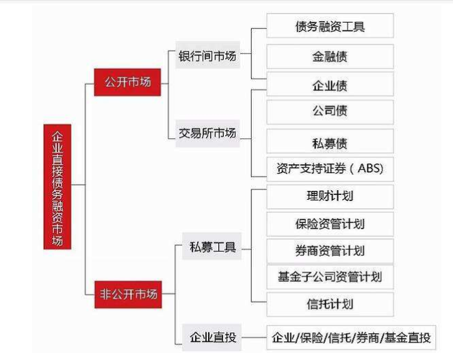 股權(quán)投資和債權(quán)投資區(qū)別(長(zhǎng)期股權(quán)投資與股