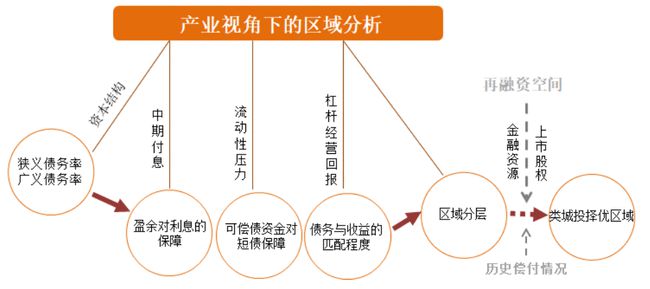 股權(quán)投資和債權(quán)投資區(qū)別(長(zhǎng)期股權(quán)投資與股票投資區(qū)別)