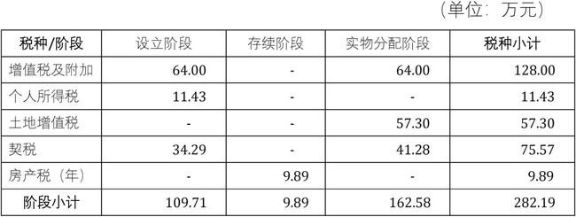 股權(quán)投資和債權(quán)投資區(qū)別(股權(quán)投資和債權(quán)投資)