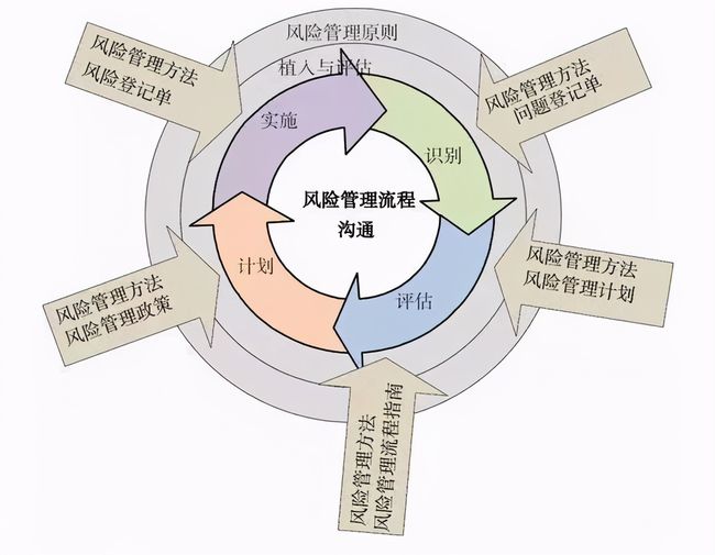 成本管理原則有哪些(如何實(shí)現(xiàn)成本最低原則