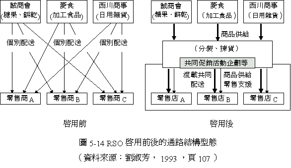 成本管理方法有哪些(供應鏈管理 成本)