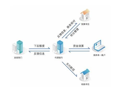 預算管理措施及成效(內(nèi)控風險的主要措施和成效)