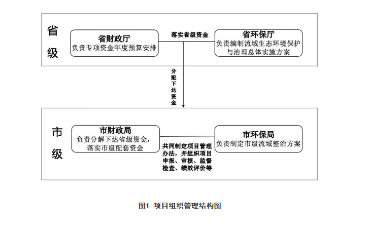 預(yù)算管理措施及成效(精準(zhǔn)扶貧措施及成效)