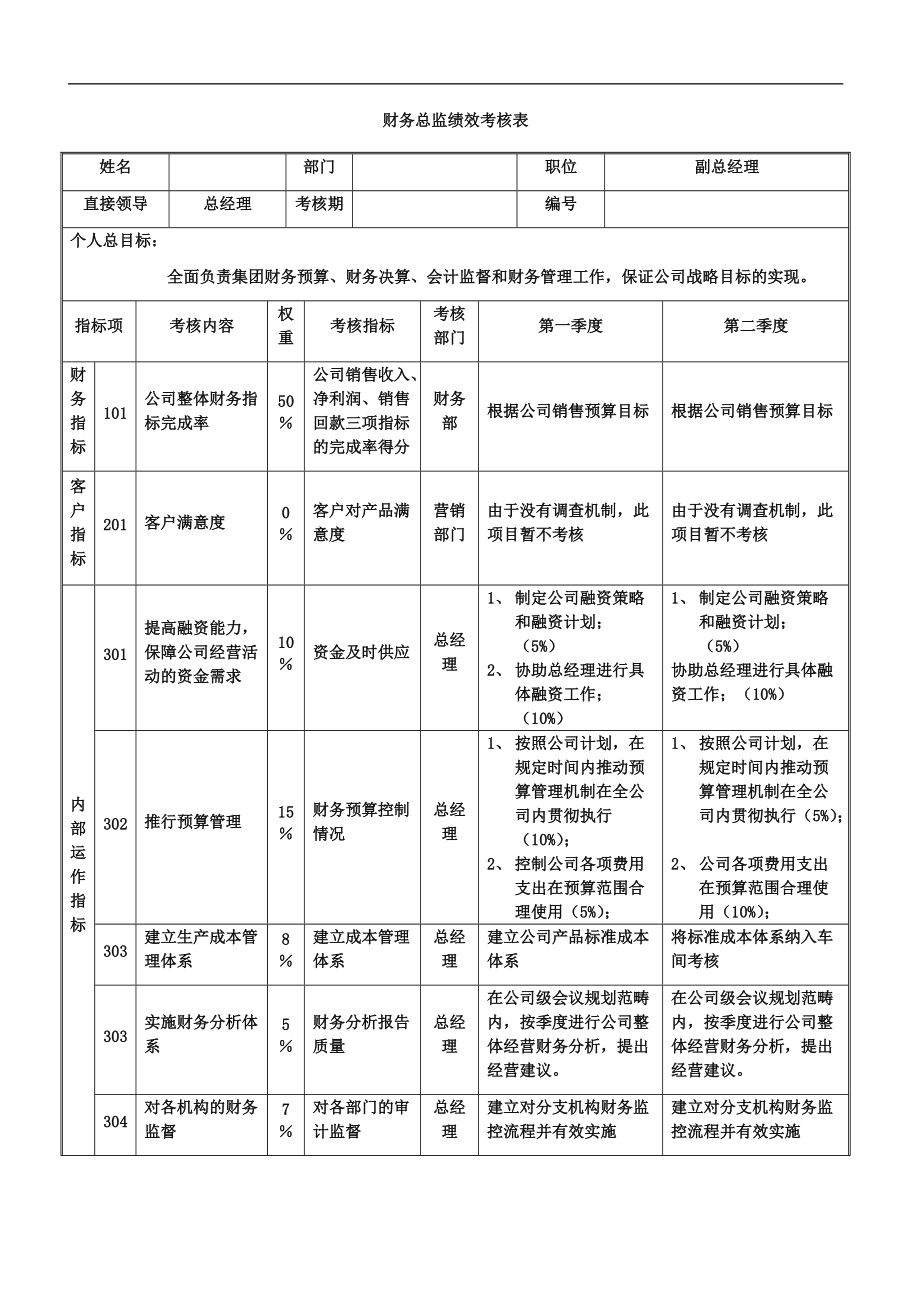 預(yù)算管理的內(nèi)容(預(yù)算管理和業(yè)績(jī)管理)