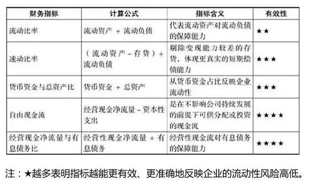 財務(wù)風(fēng)險有哪些方面(財務(wù)方面app市場分析)