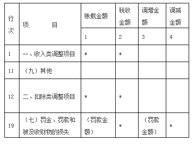 稅務(wù)風(fēng)險(xiǎn)(稅務(wù)風(fēng)險(xiǎn)和稅收風(fēng)險(xiǎn))