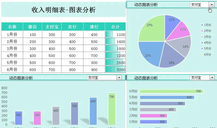 財務(wù)報表有哪幾個表(財務(wù)三大報表簡介ppt)